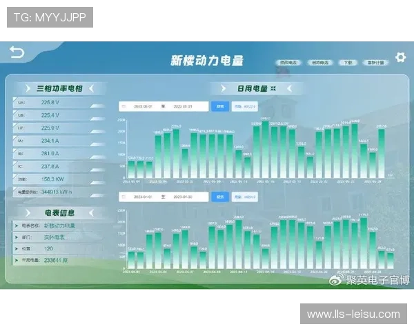 体育场馆能源管理精细化,节能减排措施降低运营成本。 体育场馆能源管理精细化,节能减排措施降低运营成本。